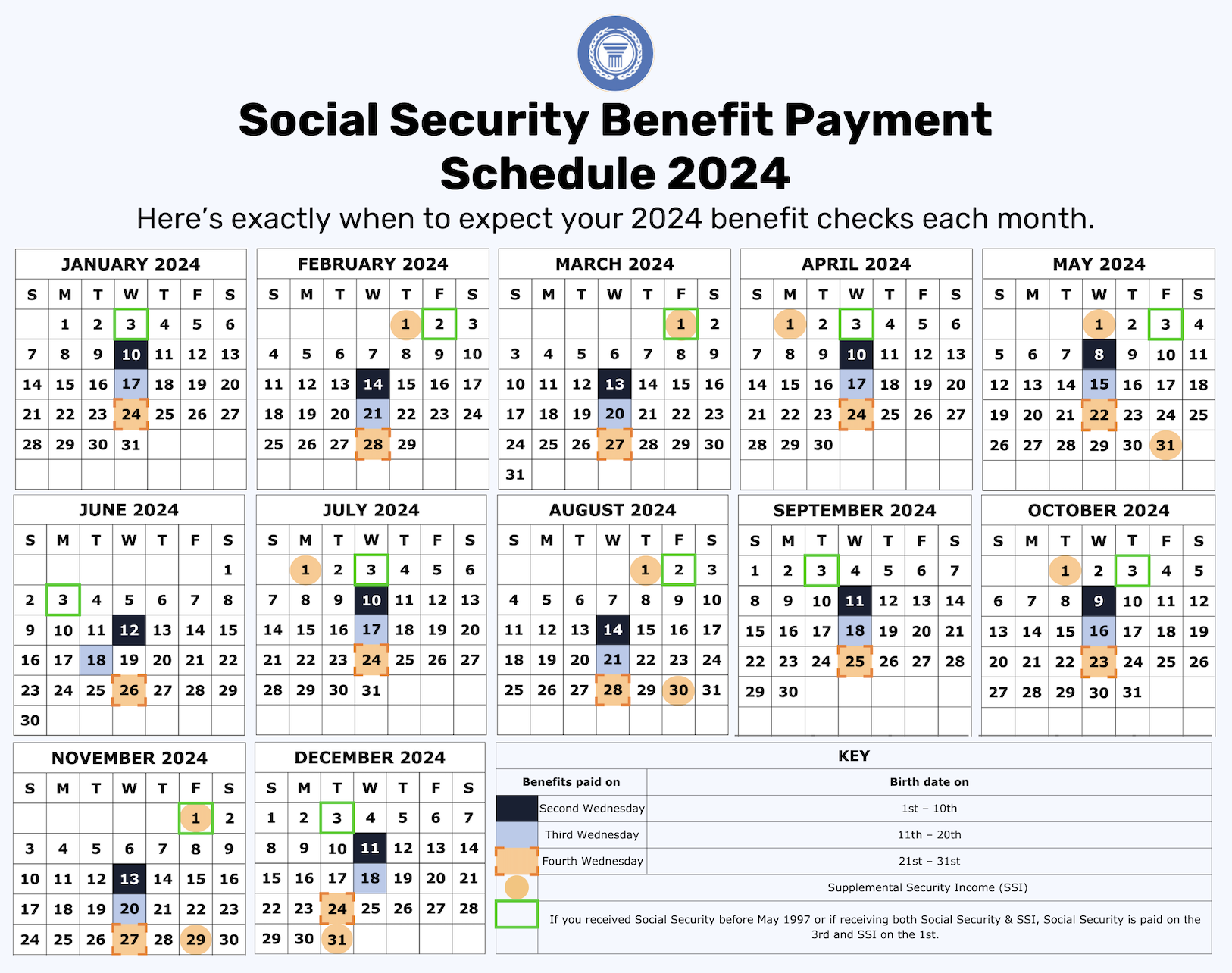 Social Security Benefits Payment Schedule 2024